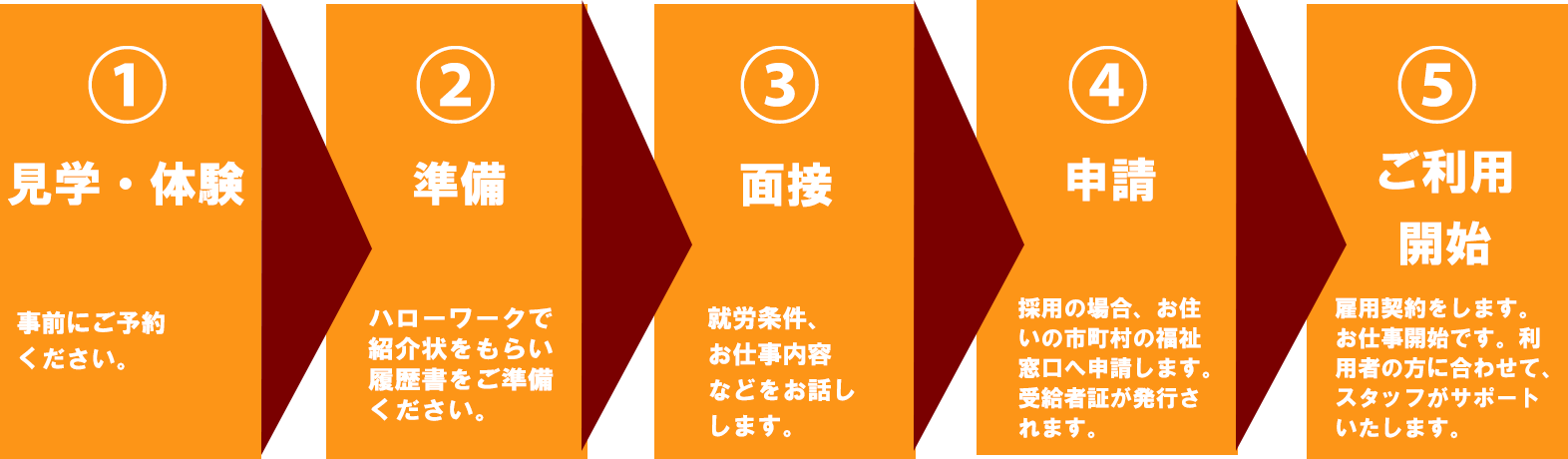 ご利用の流れ